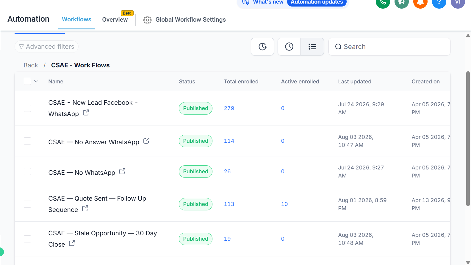 CRM automation workflow library for a solar and electrical services company