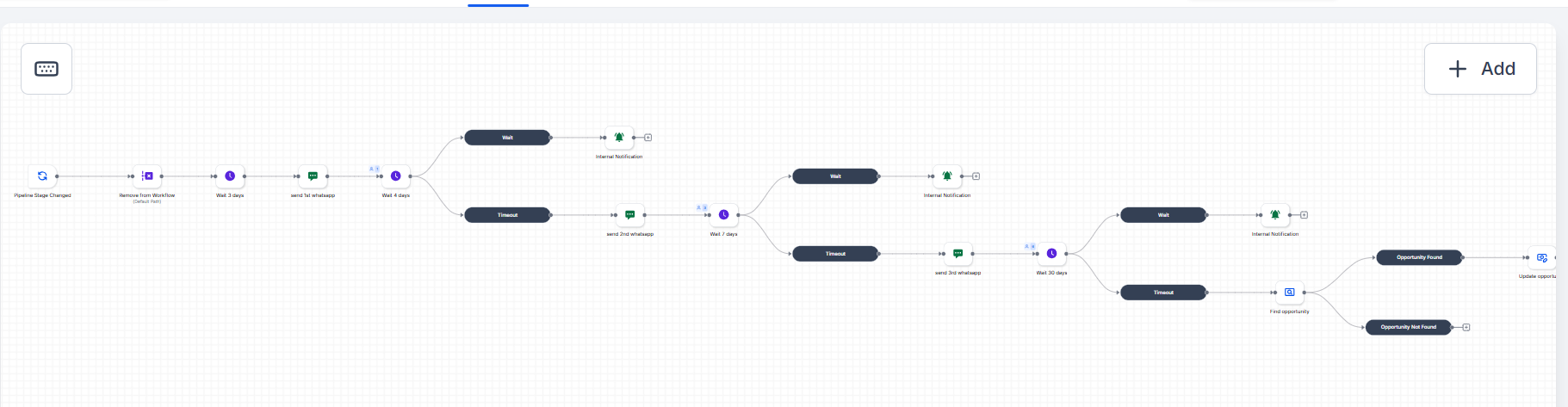 Quote follow-up and re-engagement automation workflow diagram